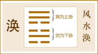 风水涣|风水涣卦爻辞原文译文注释详解，周易风水涣卦辞爻辞解读